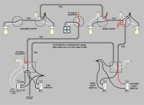 can a sub electrical box be in a bathroom|electrical breaker in bathroom.